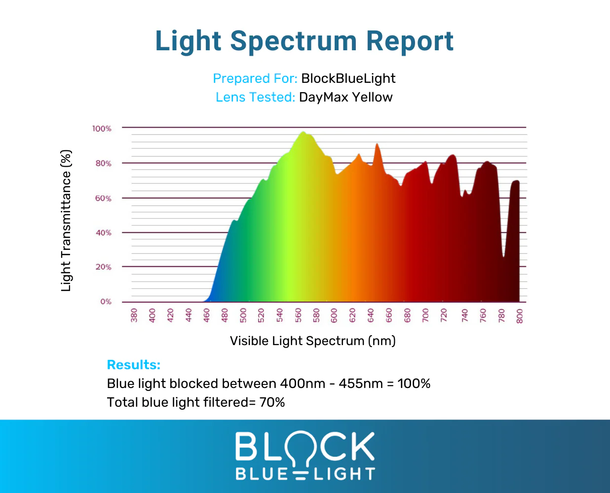 DayMax ELITE Glasses - Image 6