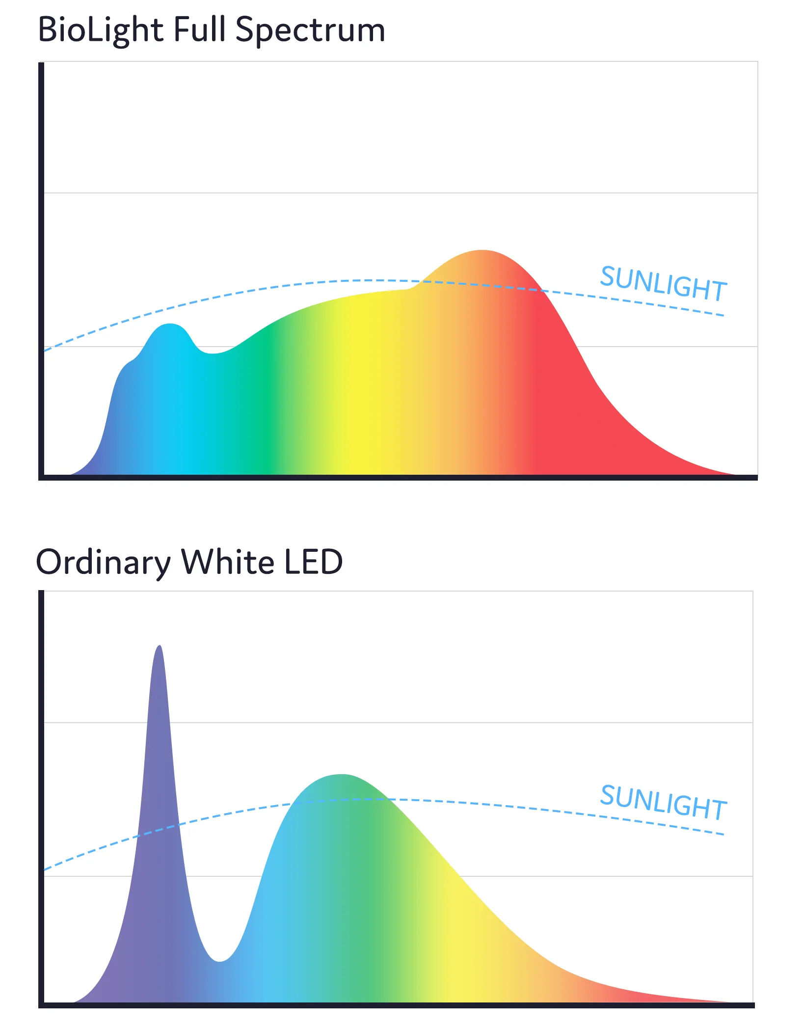 BioLight™ - Full Spectrum Light - Image 3