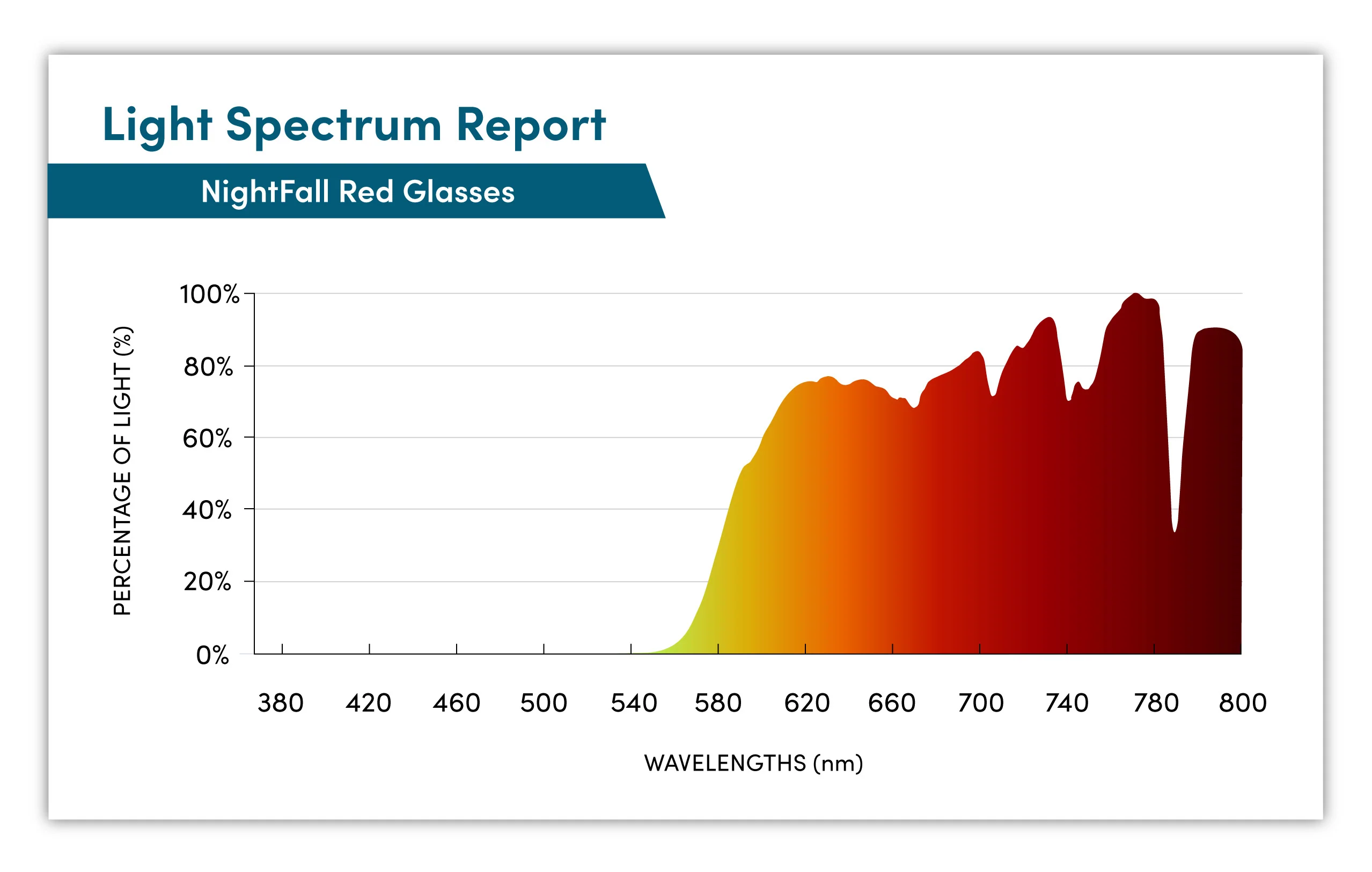 NightFall Lucent Blue Blocking Glasses - Crystal - Readers - Image 9